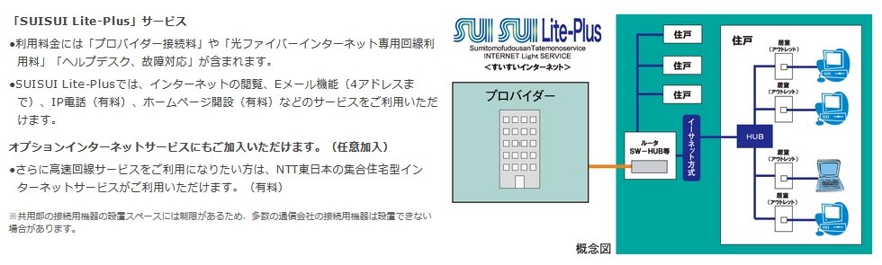 高速インターネットサービス「SUISUI Lite-Plus(すいすいライトプラス)」