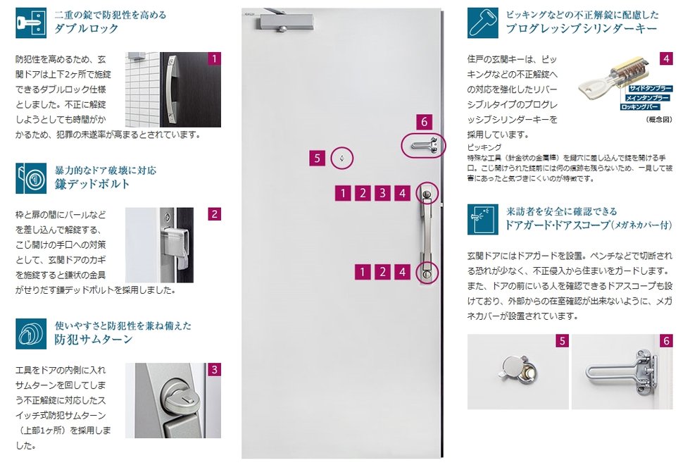 玄関扉セキュリティ