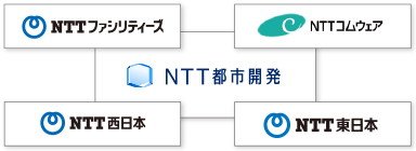 エコロジーでエコノミーな暮らしを目指します
