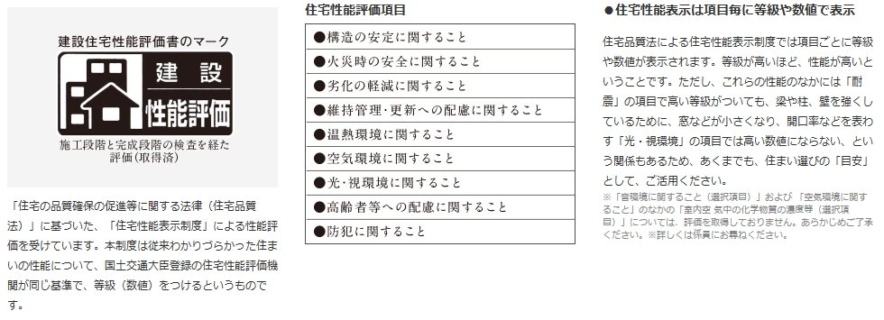 住宅性能評価書