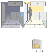 人感センサー付玄関