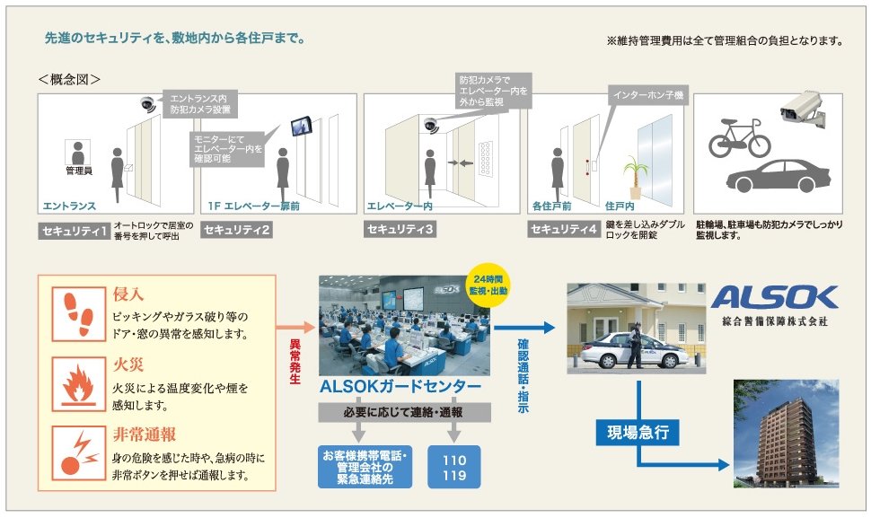 信頼の『ホームセキュリティー』が、24時間体制で異常を監視。