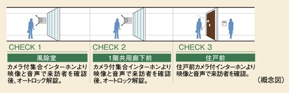 ダブルオートロックシステム