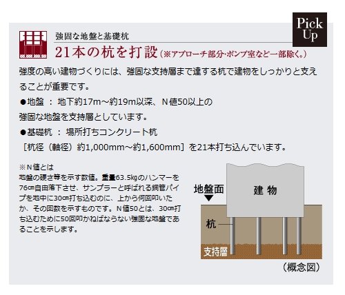21本の杭を打設