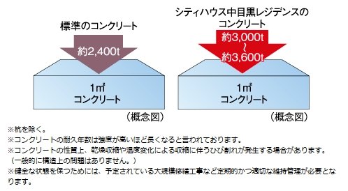 構造躯体