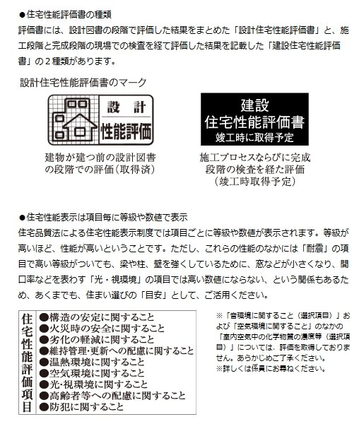 住宅性能評価書