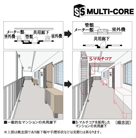 S-マルチコア(特許取得済・商標登録済)