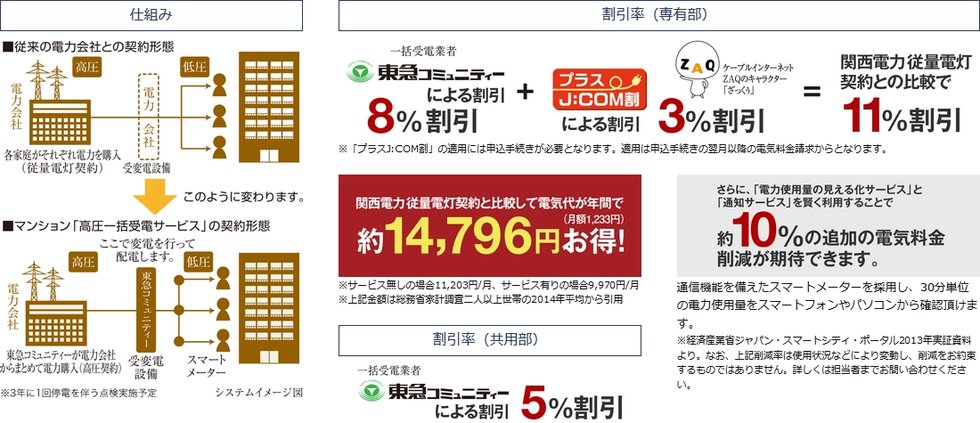 一括受電サービス