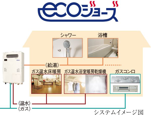 (1)おトクなガス料金(エコジョーズ)