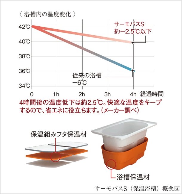 サーモバスS