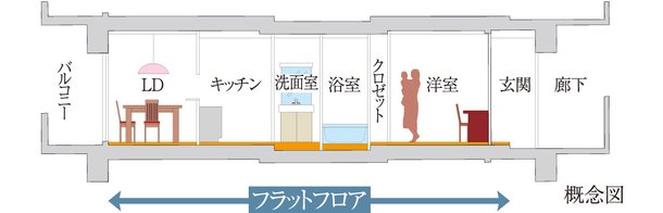 住宅内の安全を高めるフルフラット設計