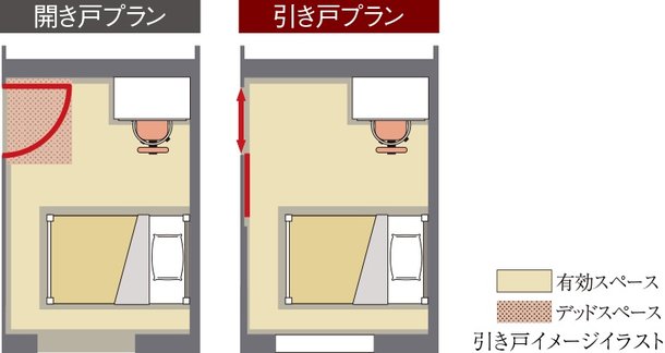 洋室入口扉オール引き戸プラン