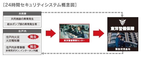 24時間セキュリティシステム