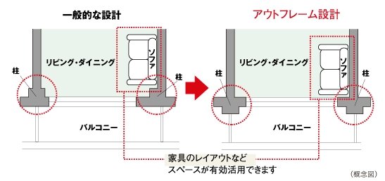 アウトフレーム設計