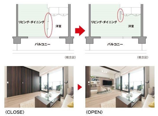 フレキシブルプラン