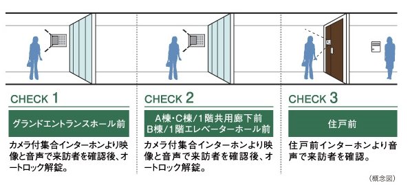 ダブルオートロックシステム