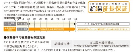 新築住宅に給湯暖房機の10年保証