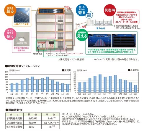 環境・暮らしに優しい、太陽光発電システム