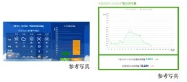 電気使用量「見える化」