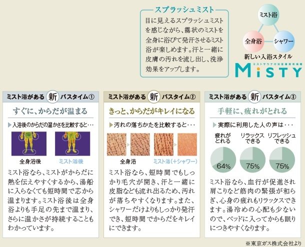 ミストサウナ