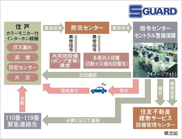 S-GURAD(エスガード)