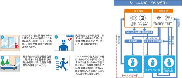 シーエルガード