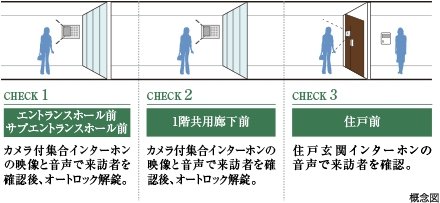 ダブルオートロックシステム