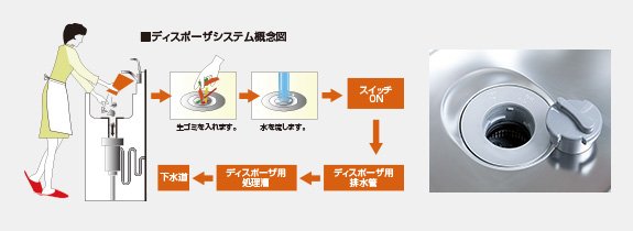 生ゴミを即座に処理するディスポーザシステム