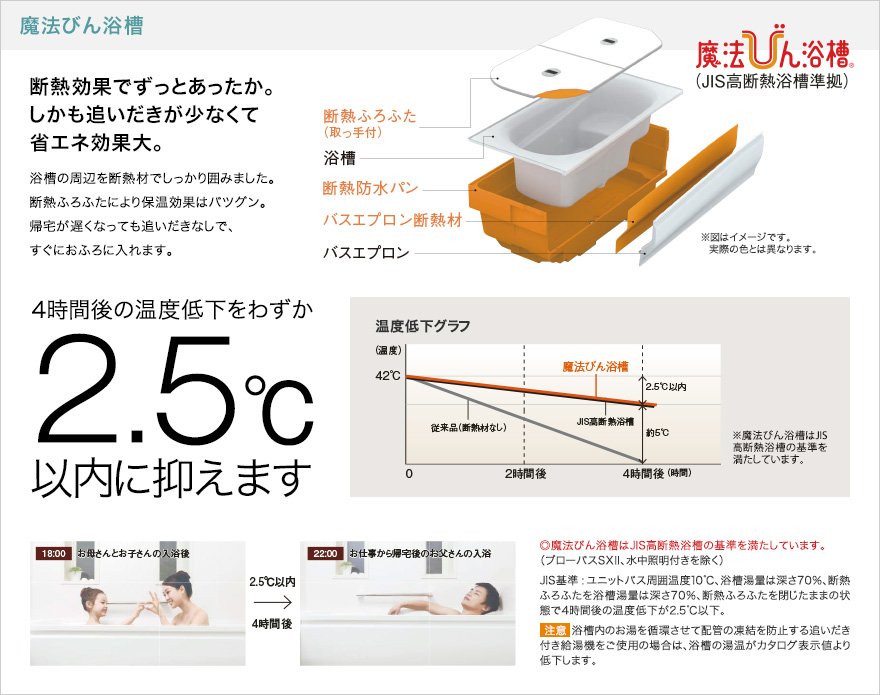 魔法びん浴槽