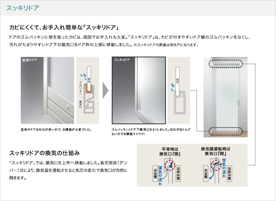 スッキリドア