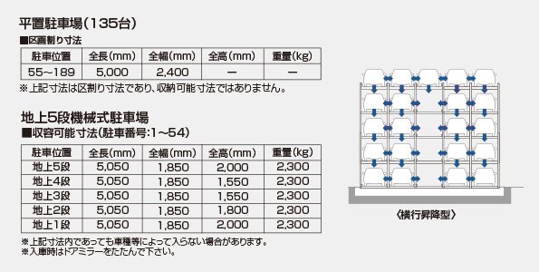 将来にわたって無くなる心配のない全戸分の敷地内駐車場
