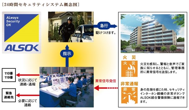 24時間セキュリティシステム