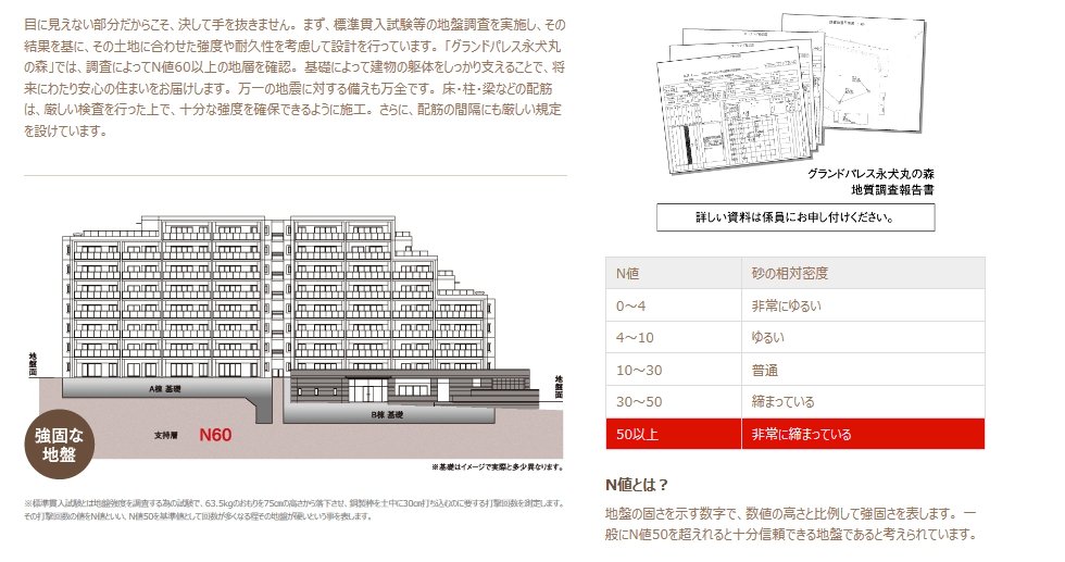 強固な地盤・頑強な基礎構造に加えて厳格な耐震強度チェック