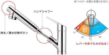 ハンドシャワー式浄水器水栓(株式会社タカギ)