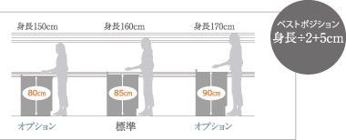 ワークトップ高さ変更