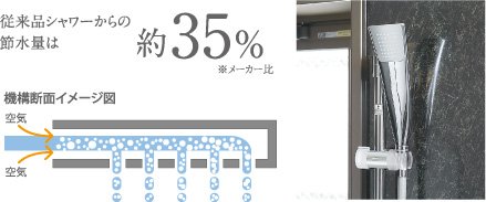 エアインシャワー