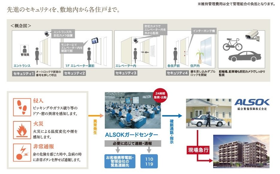 信頼の「ホームセキュリティー」が、24時間体制で監視。