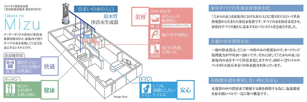 TAKARA Water System