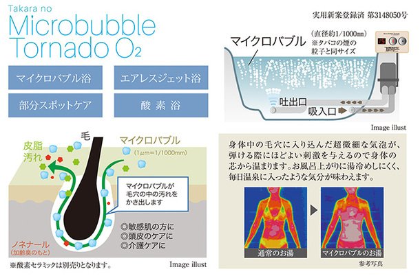 たからのマイクロバブルトルネードO2