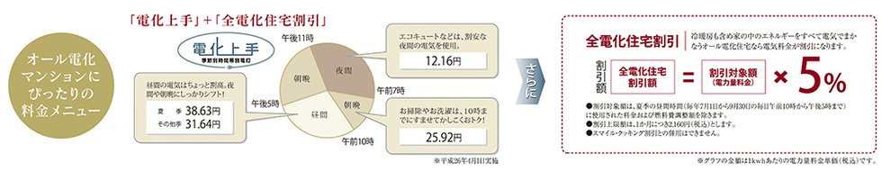 オール電化マンションにぴったりの料金メニュー
