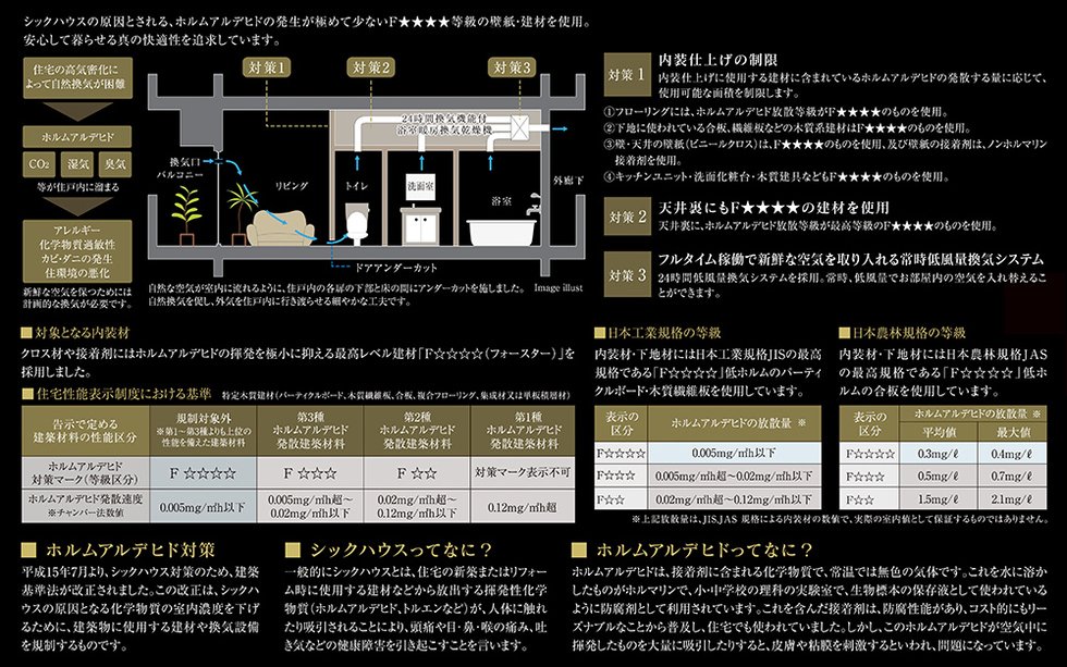 シックハウス対策