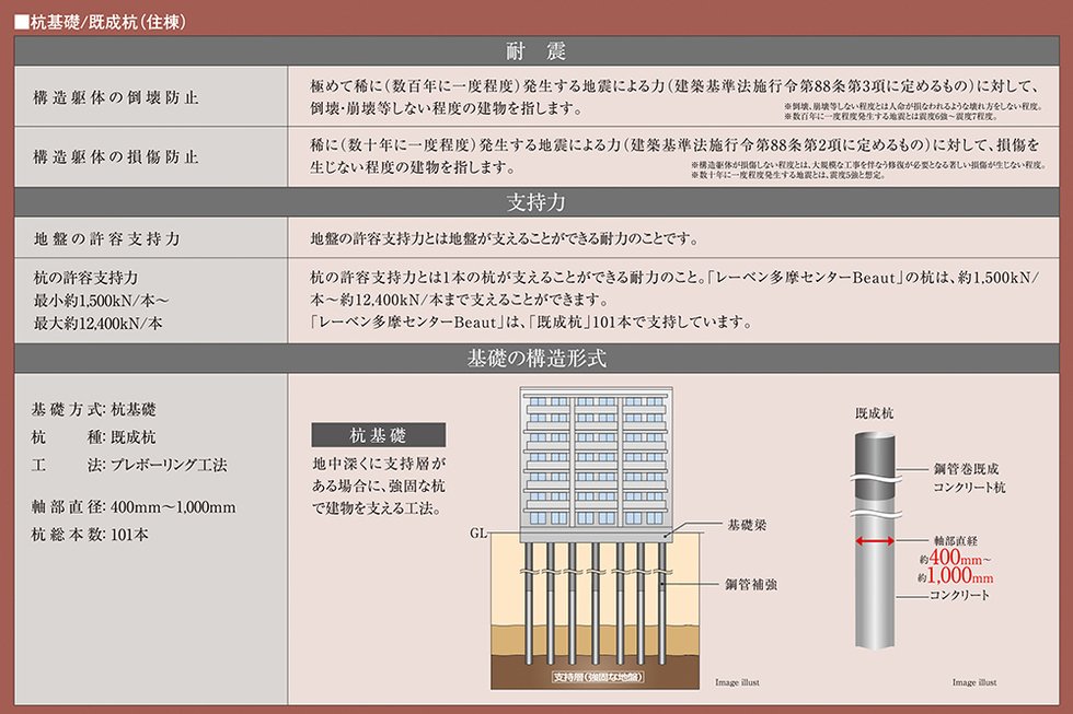 耐震を考えた構造安定に関する基礎知識