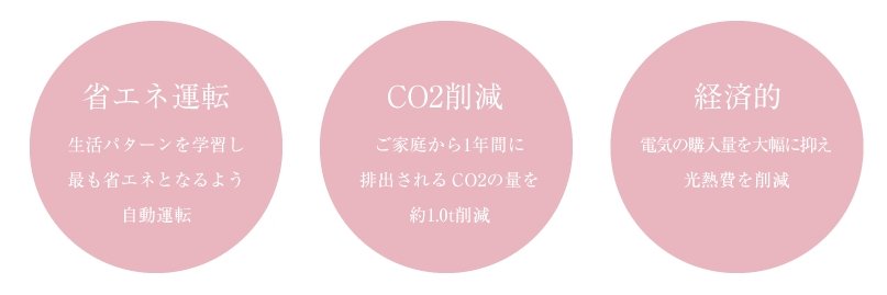 エネファーム