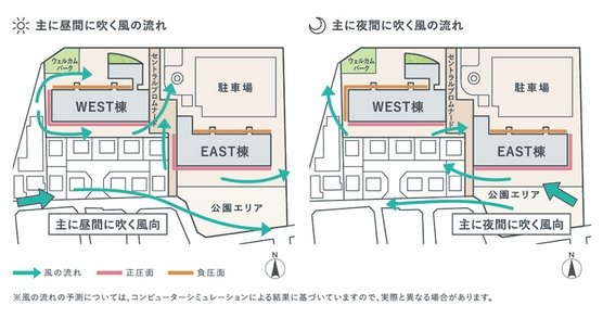 設計段階から風の流れを計算して配棟を計画