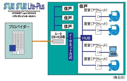 高速回線が使い放題高速インターネットサービス SUISUI Lite-Plus