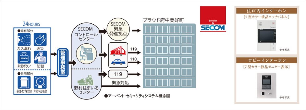 セコムと提携の24時間セキュリティシステム「アーバント」