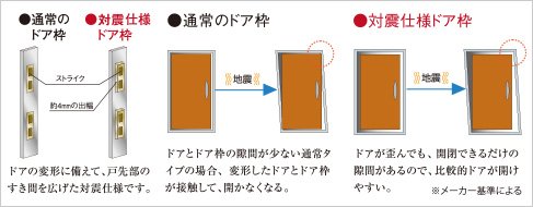 耐震仕様ドア枠