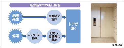 エレベーター