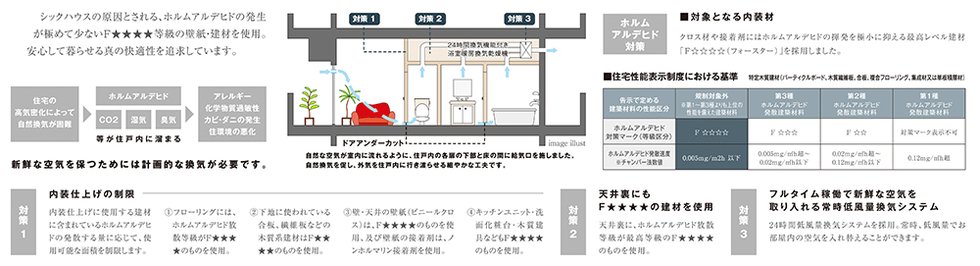 シックハウス対策