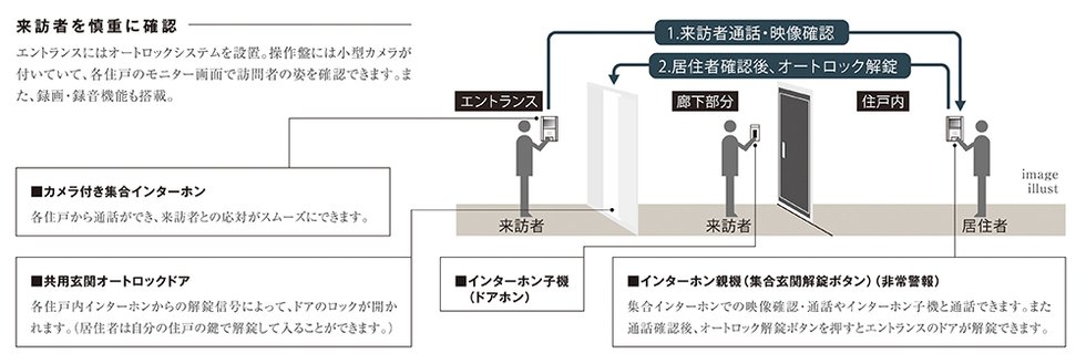 オートロックシステム